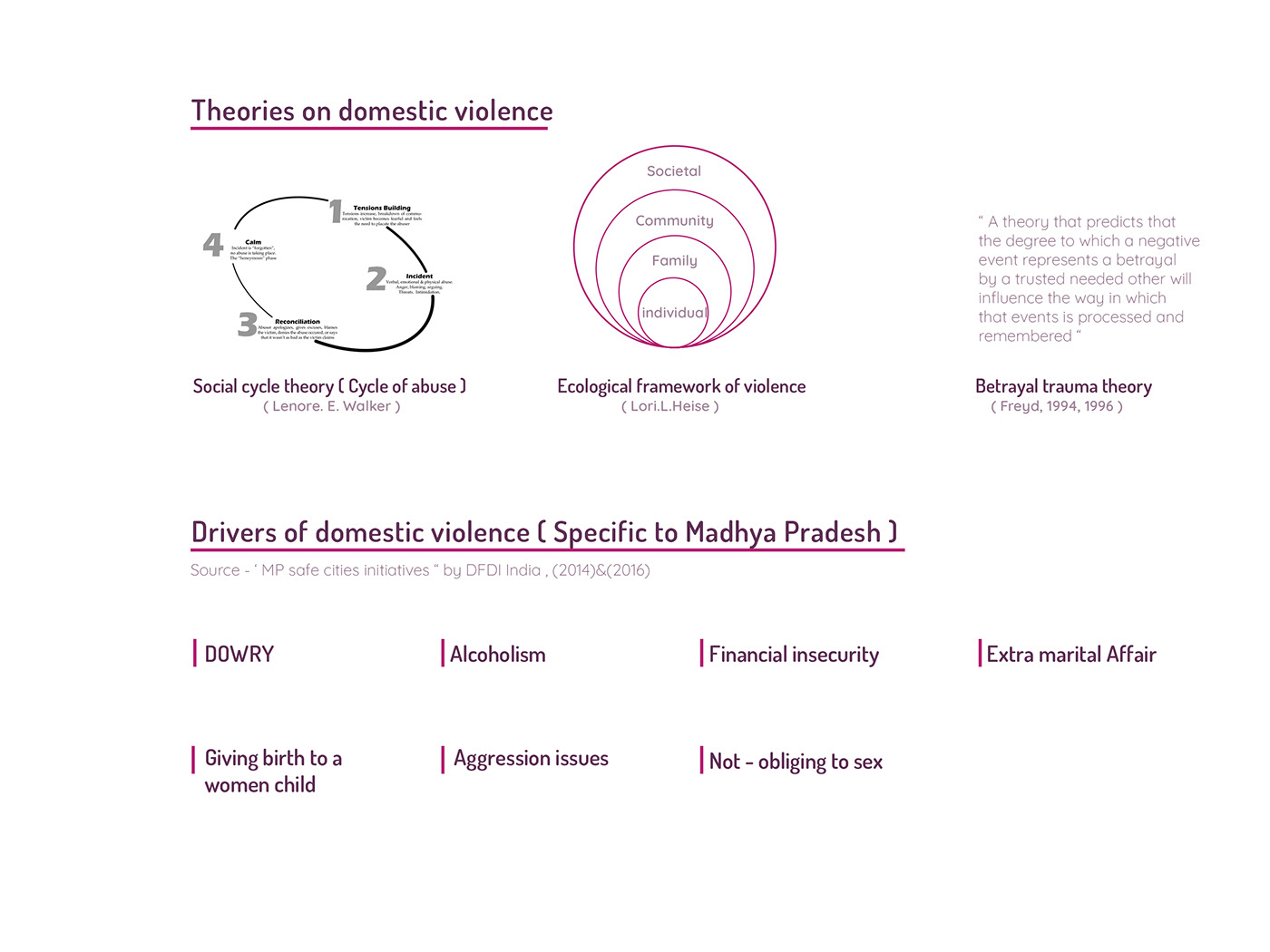 app design design for social impact Design for Women design research Domestic violence App system design ui design User Experience Design UX design