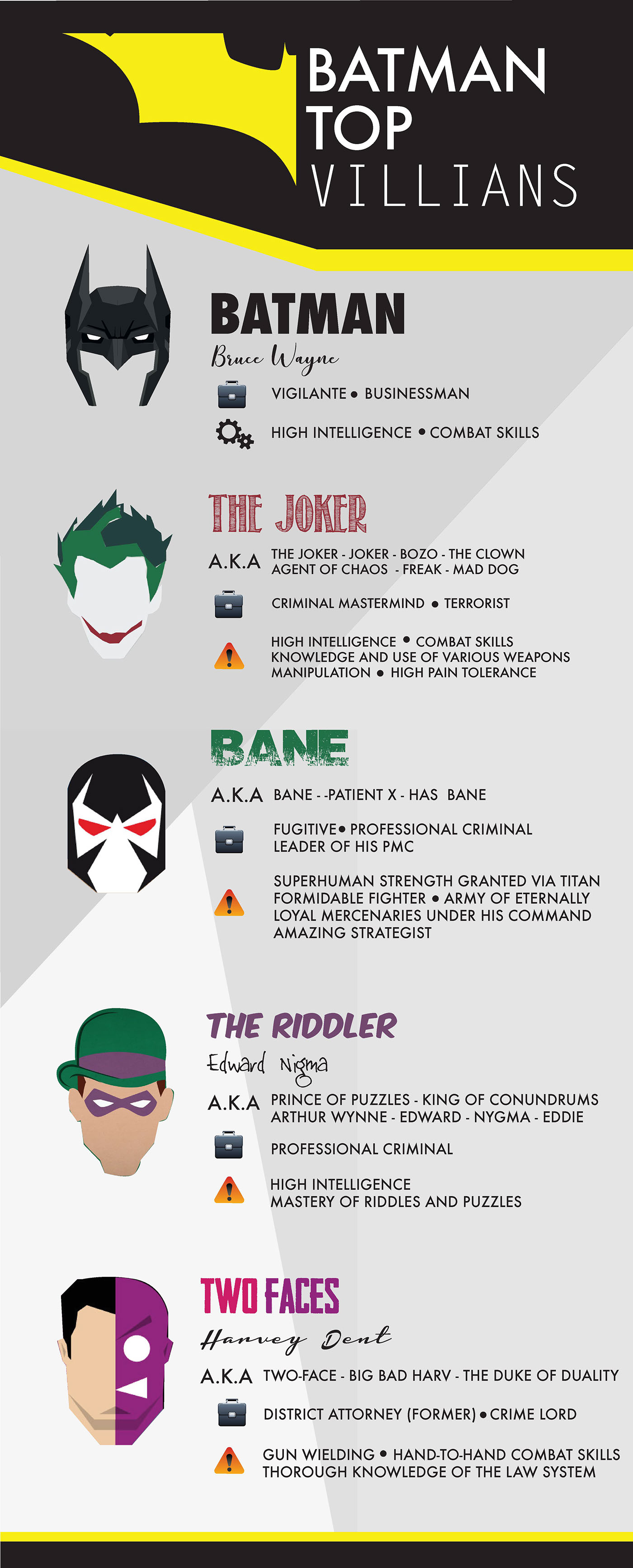 batman joker Bane riddler villans infographic