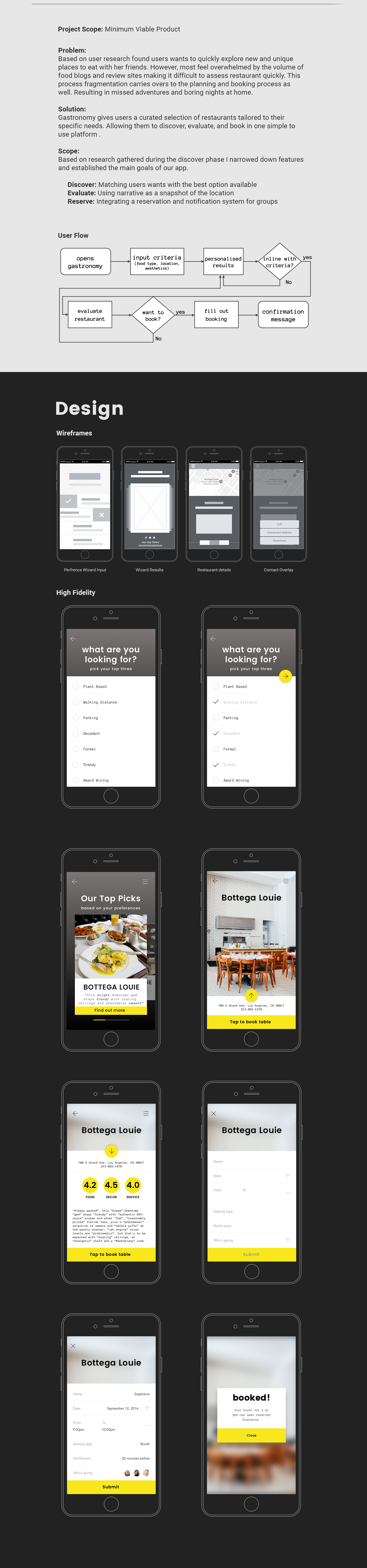 foodie user interface user experience Mobile app iOS App