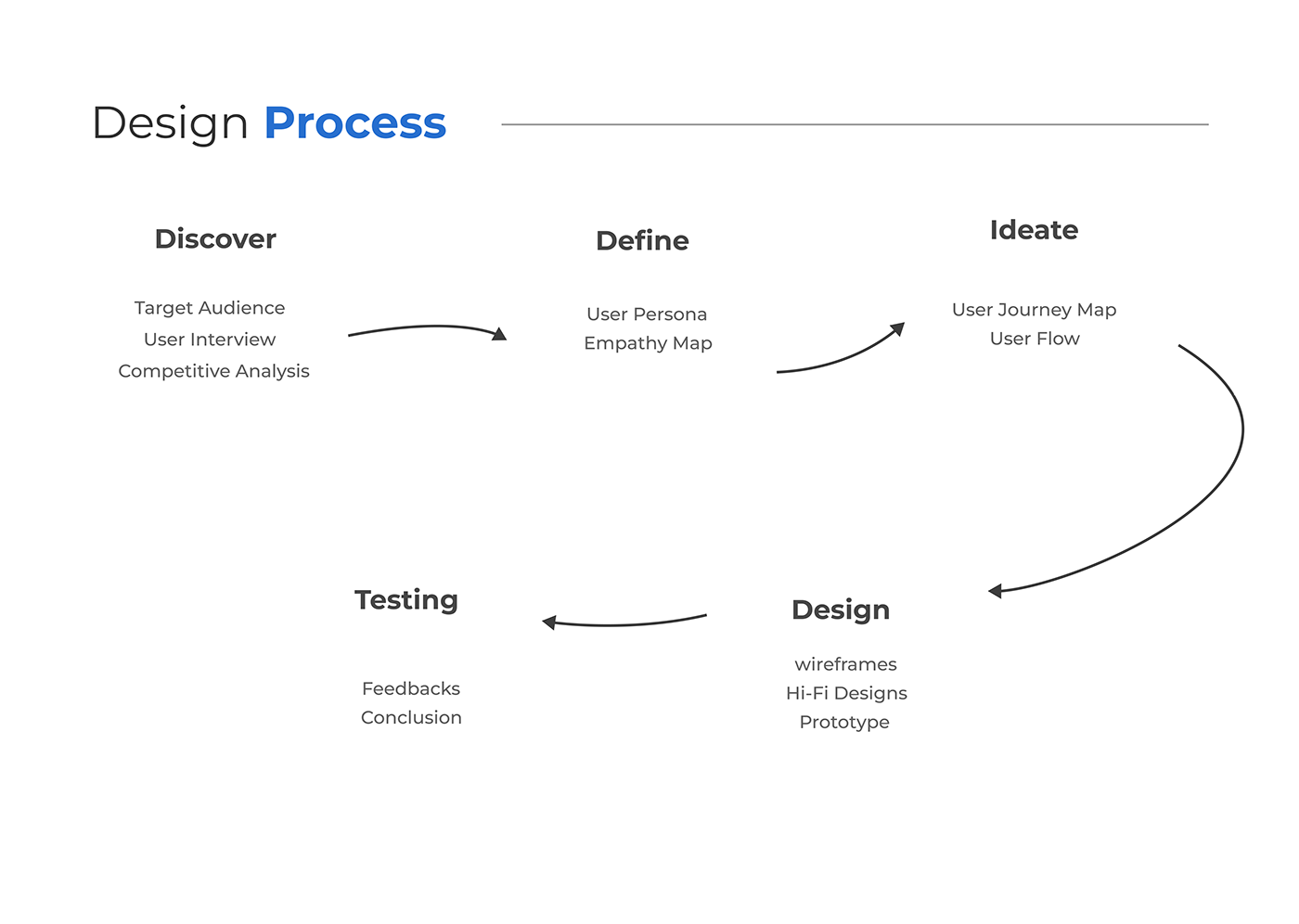 Investment Startup UI/UX app design product design  Case Study design Graphic Designer Brand Design designer