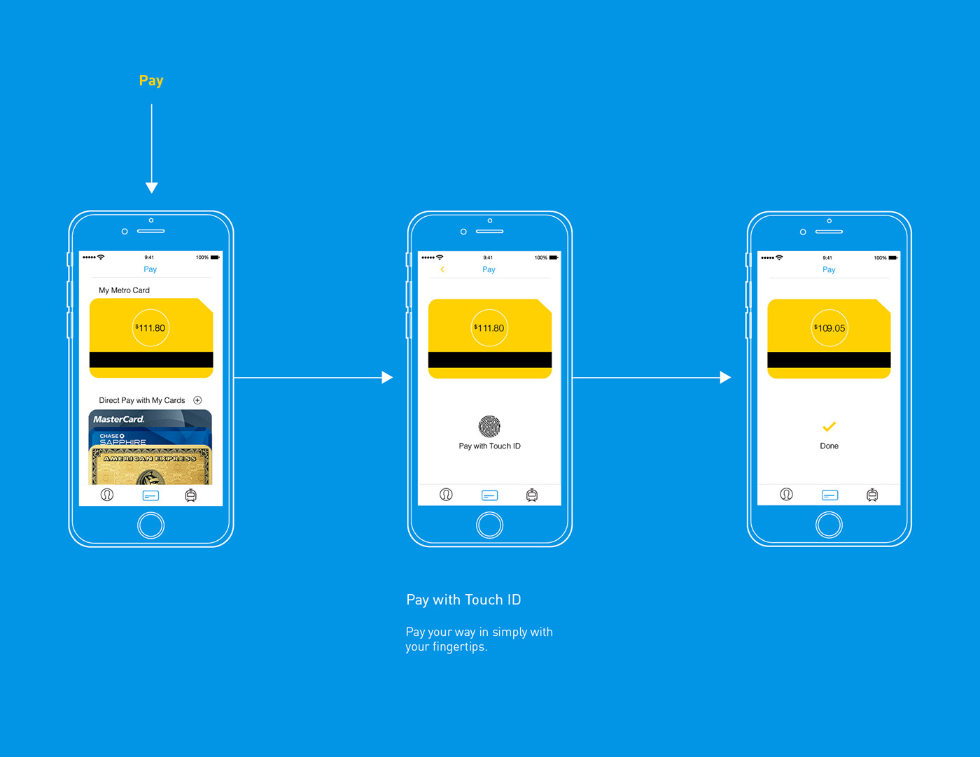 app design graphic design  Interaction design  UI ux user interface user experience subway app