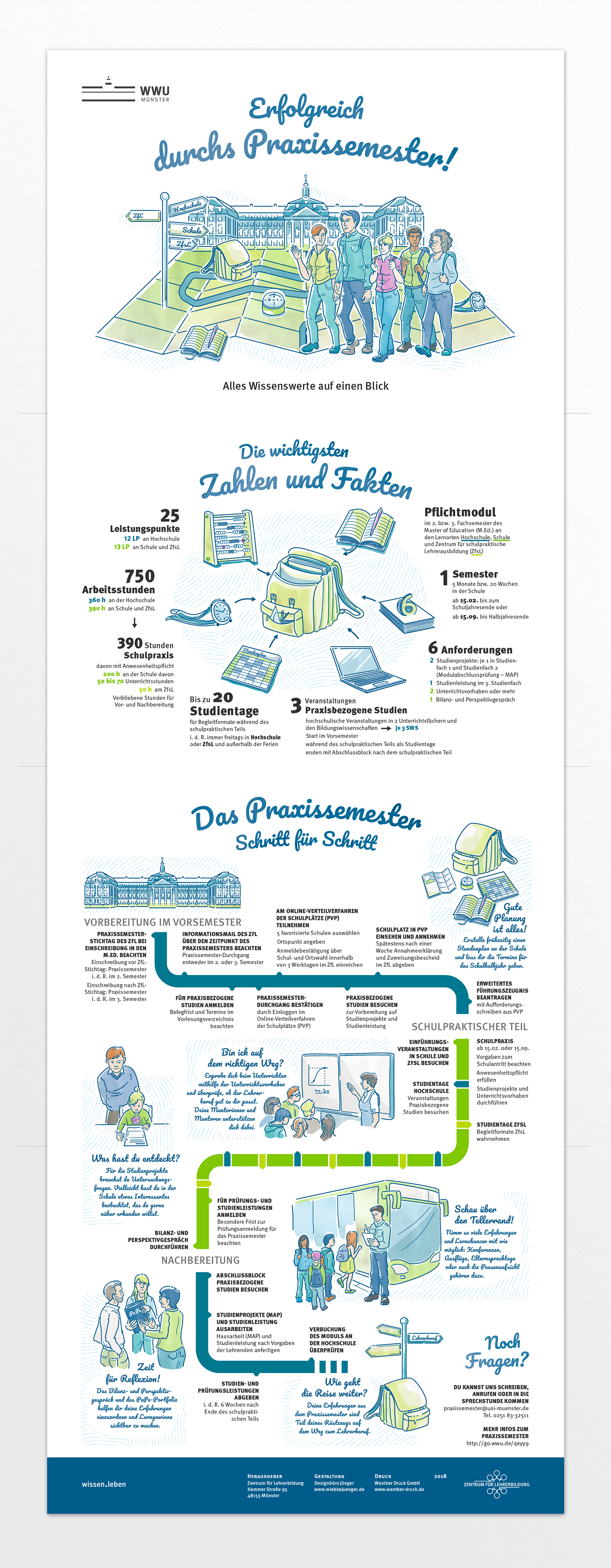 complete infographic of the way to become a teacher at the university of münster, germany