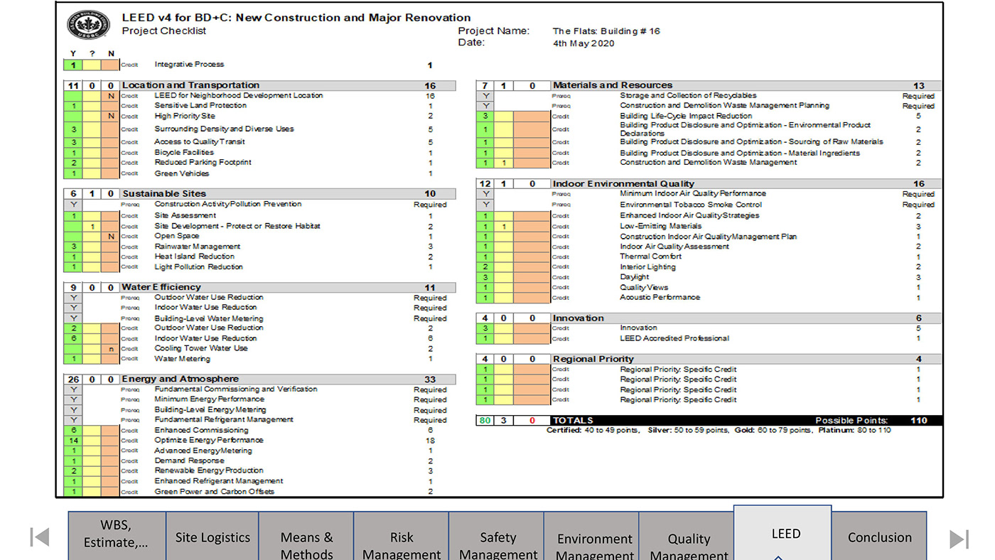 cashflow Estimator LEED project scope(wbs) Quality revit risk schedule site setup