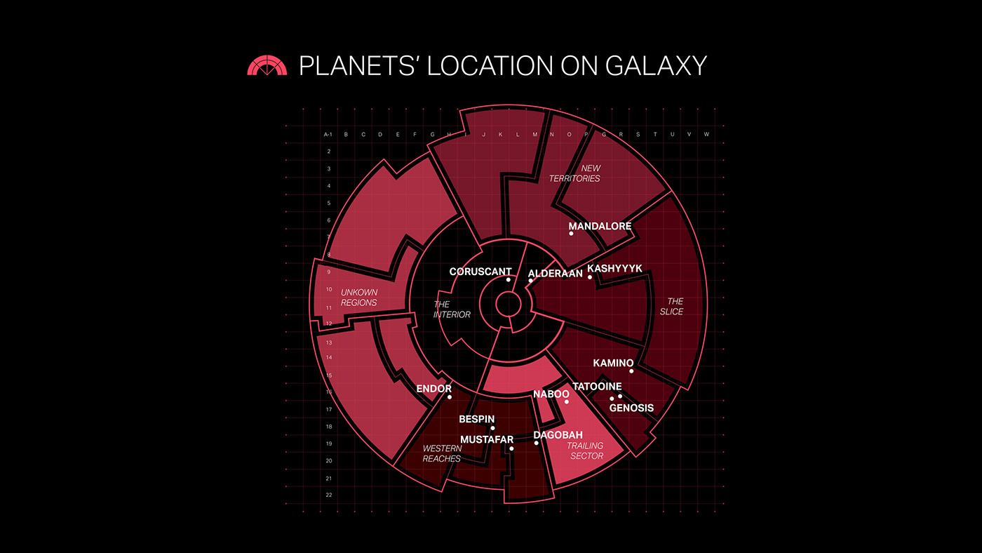 3d modeling blender 3d ILLUSTRATION  infographic information Planets star wars statistics poster Star Wars Poster