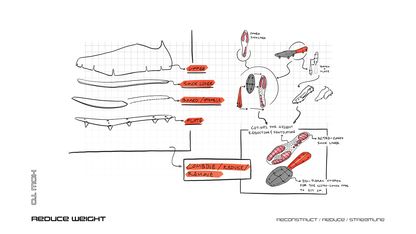football productdesign puma Conceptdesign adidas Nike shoes Fashion  design footweardesign