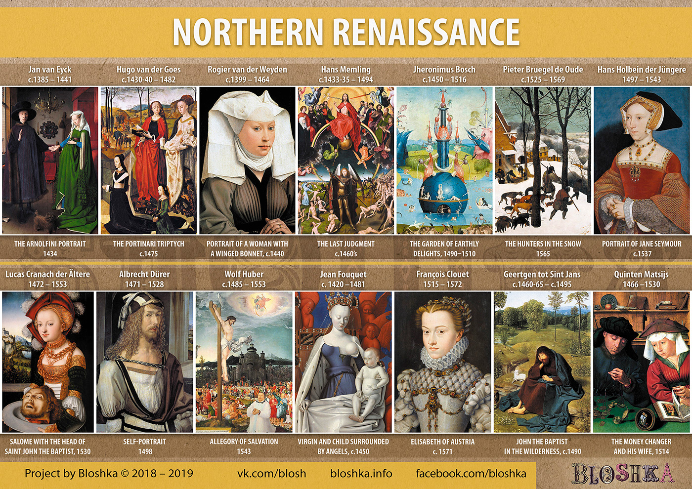 Renaissance history art Paintings art