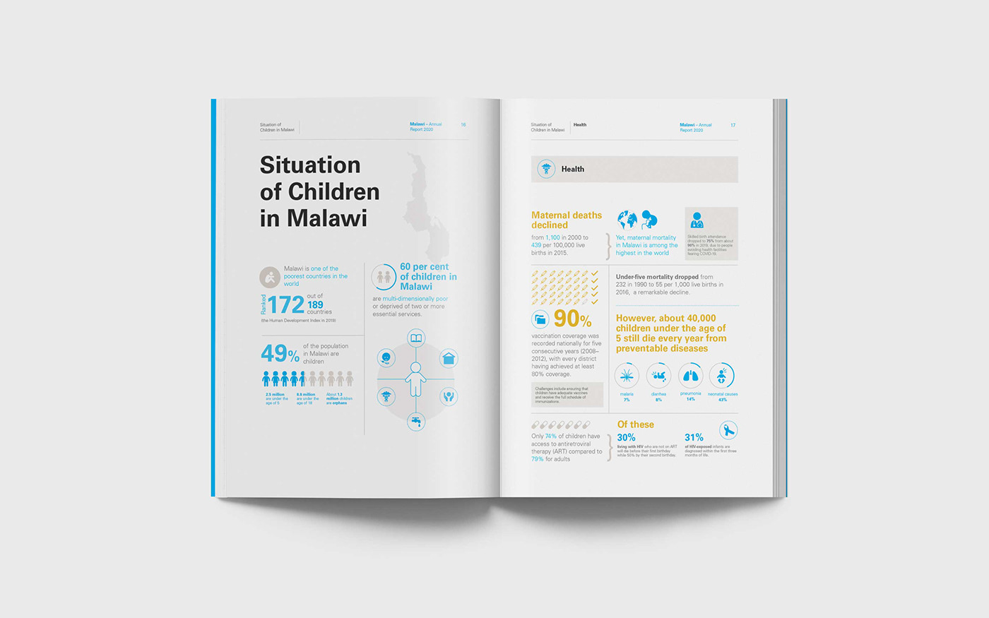annual report infographics malawi publication unicef United Nations