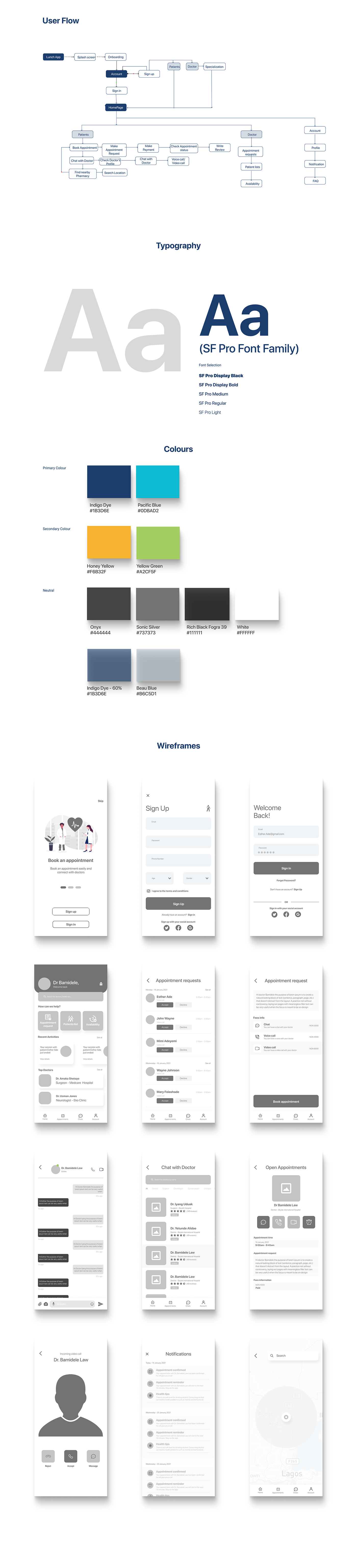 app design Case Study design Figma Mobile app Project telehealth TELEMEDICINE User Experience Design user interface design