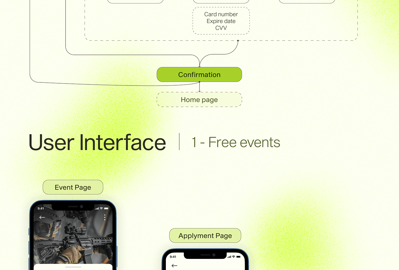 Case Study Event Figma flow minimalistic Mobile app user flow user interface ux ux/ui