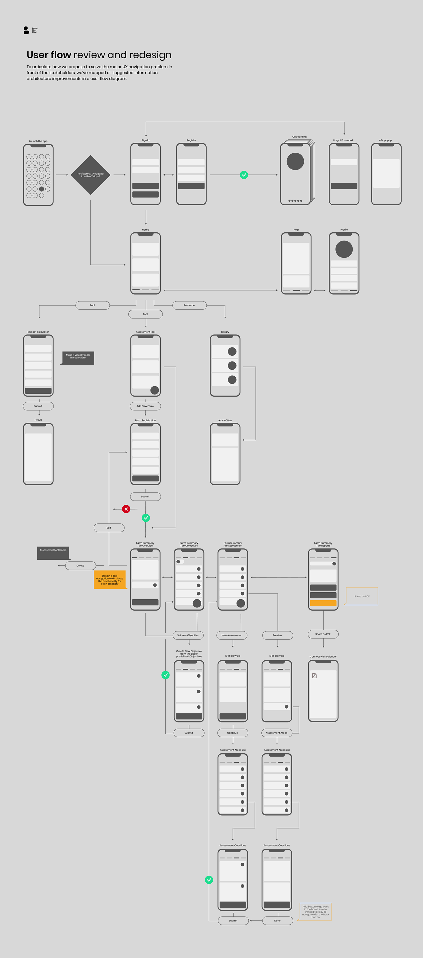 ux UX design UI/UX ui design user interface Figma Mobile app Case Study app design user experience