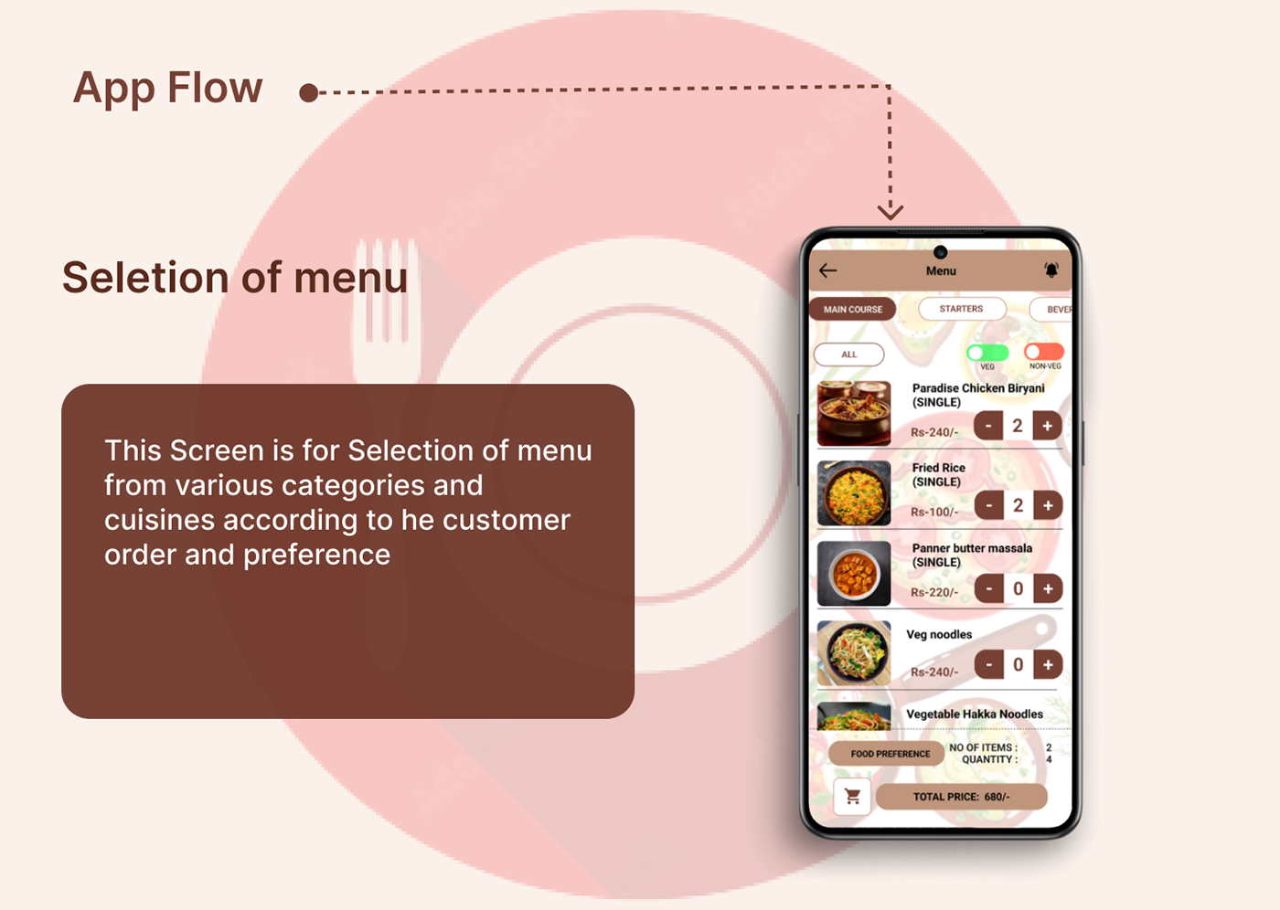 UI/UX ui design Waiter App restaurant billing restaurantorder waiter calling system