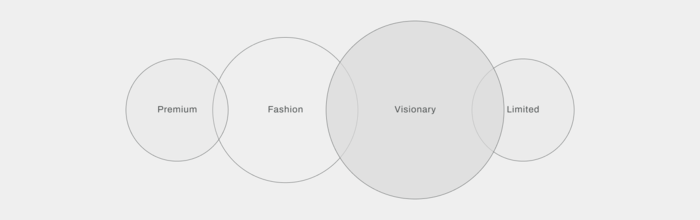 branding  Clothing Fashion  visual identity streetwear