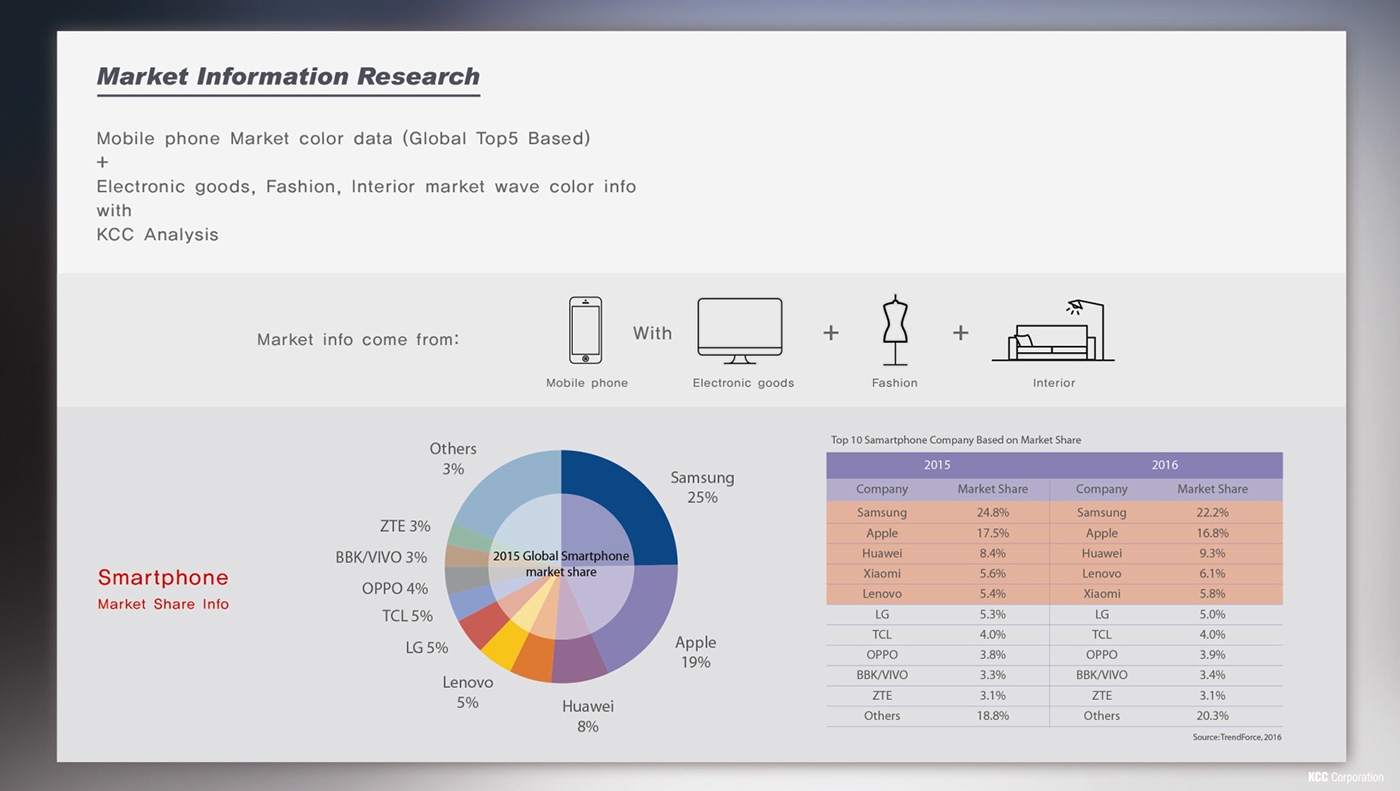 color trend mobile market research Analysis cmf colour