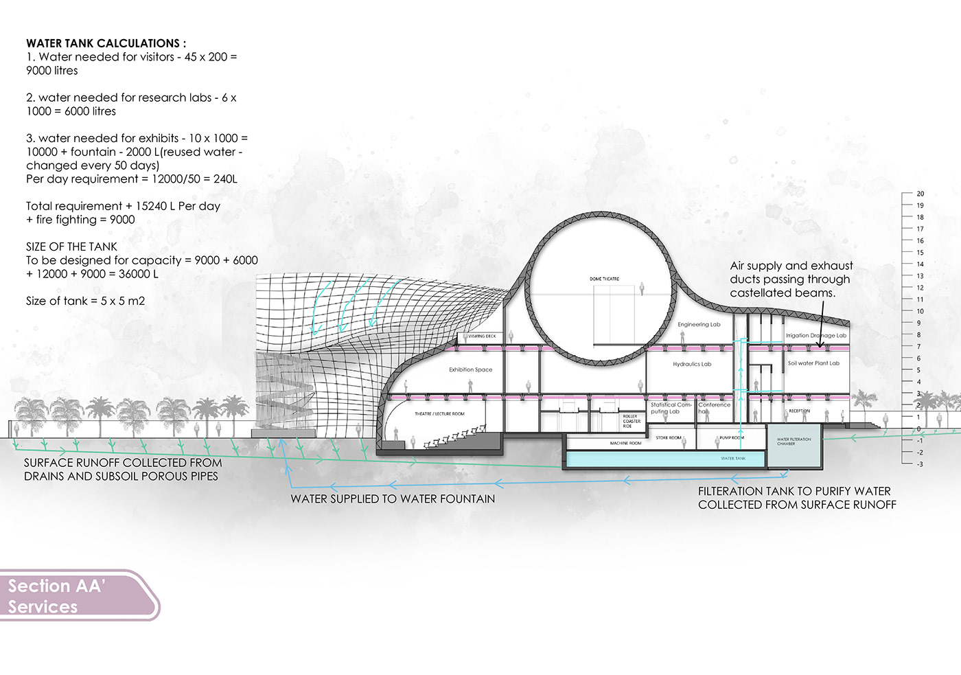 3dvisualization architecture architecture design ILLUSTRATION  modern museum Render Student work