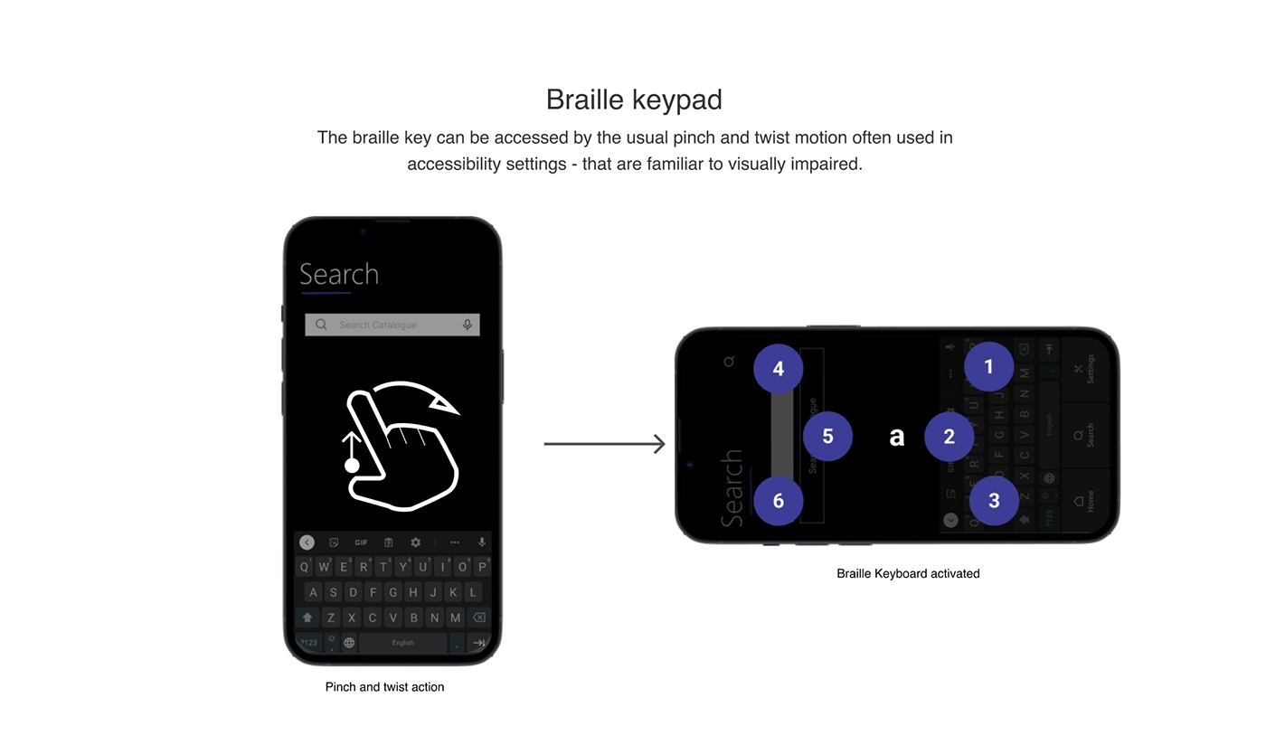 blind blindness Braille Mobile app Read Out Loud ux/ui uxdesign visual impaired Visual impairment Visually impaired