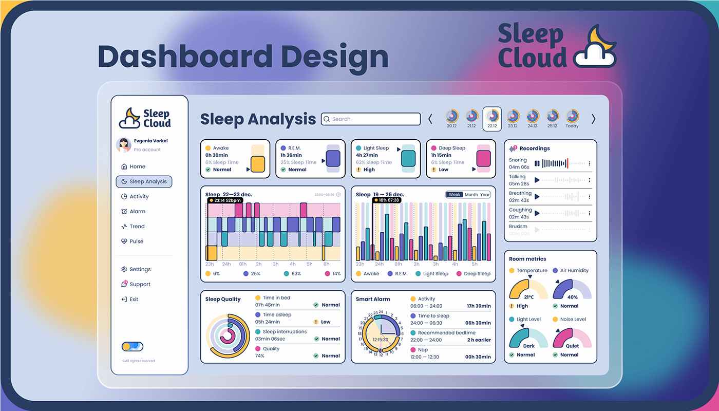 Dashboard for sleep analysis 