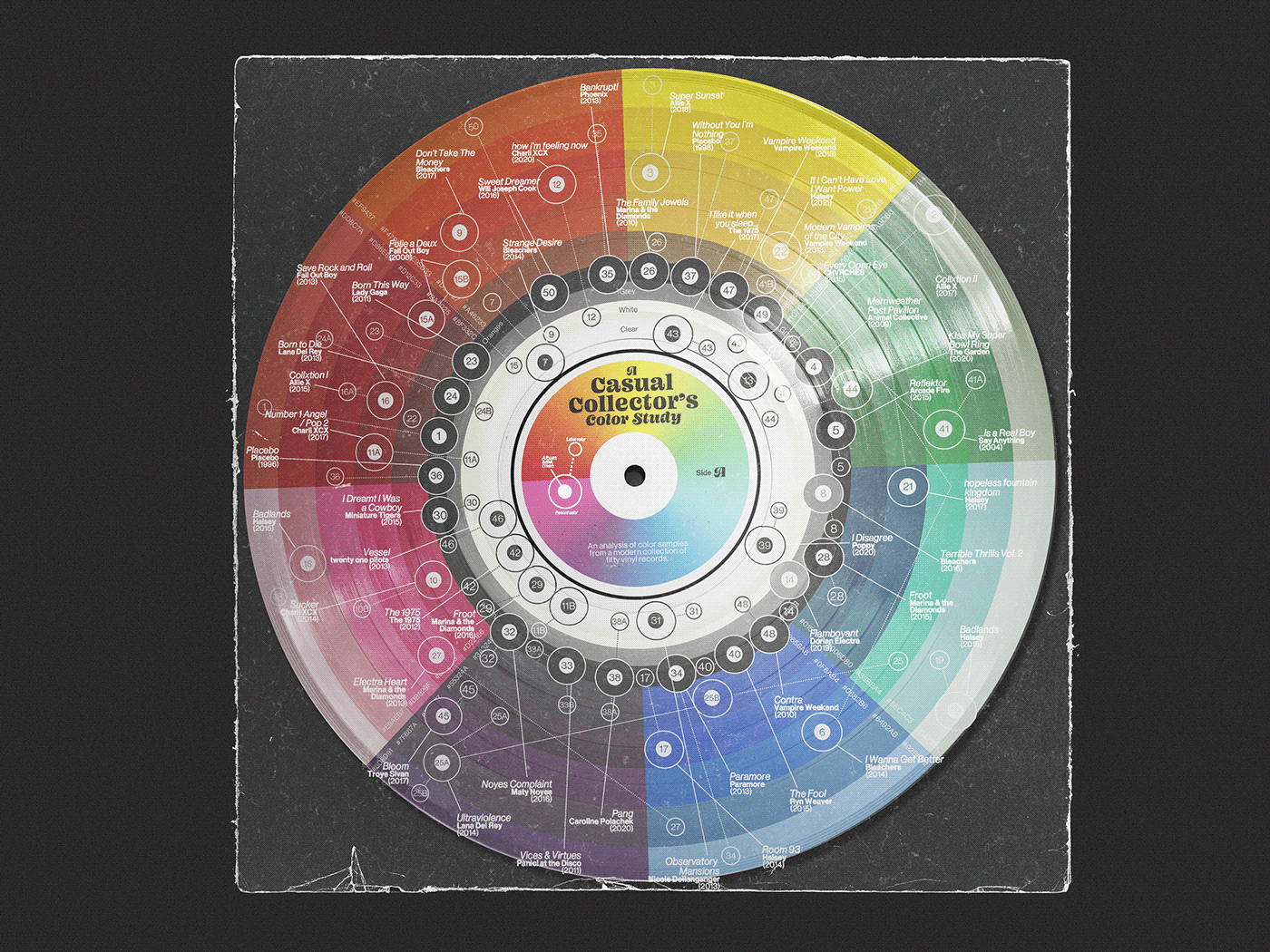 datavis DATAVISUALIZATION infographic music record vinyl