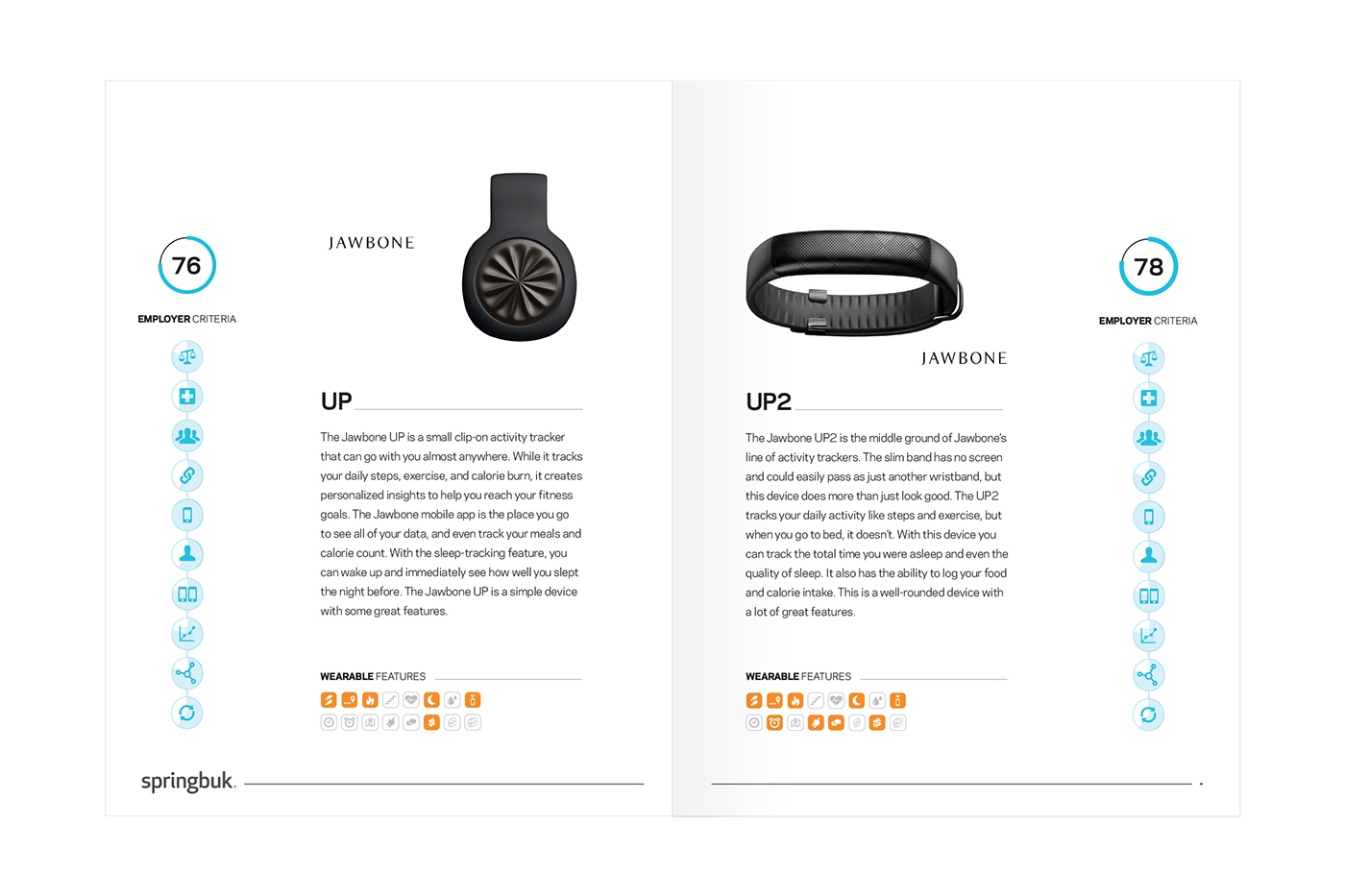 Layout Design white paper series Employer guide wearables