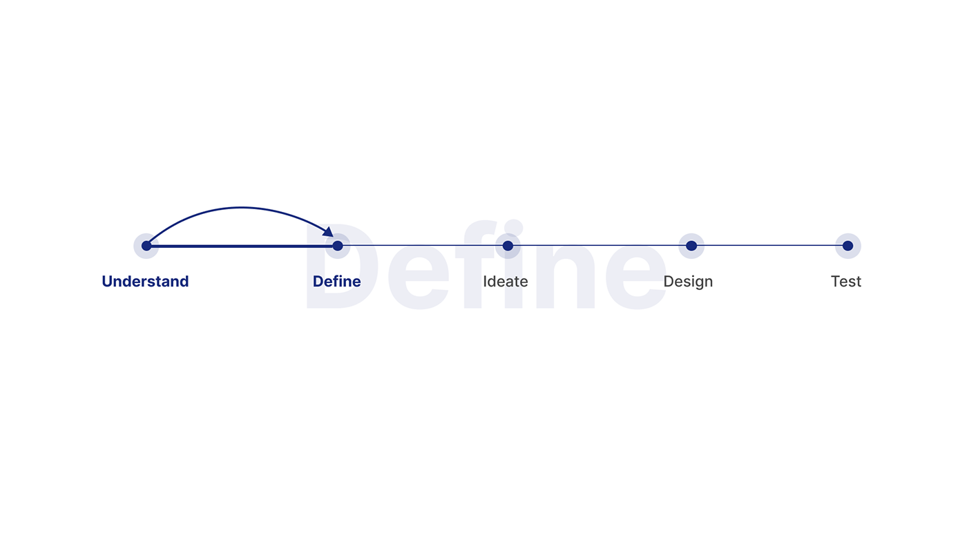 UI/UX airline design productdesign app design mobile user interface Figma UX design experiencedesign