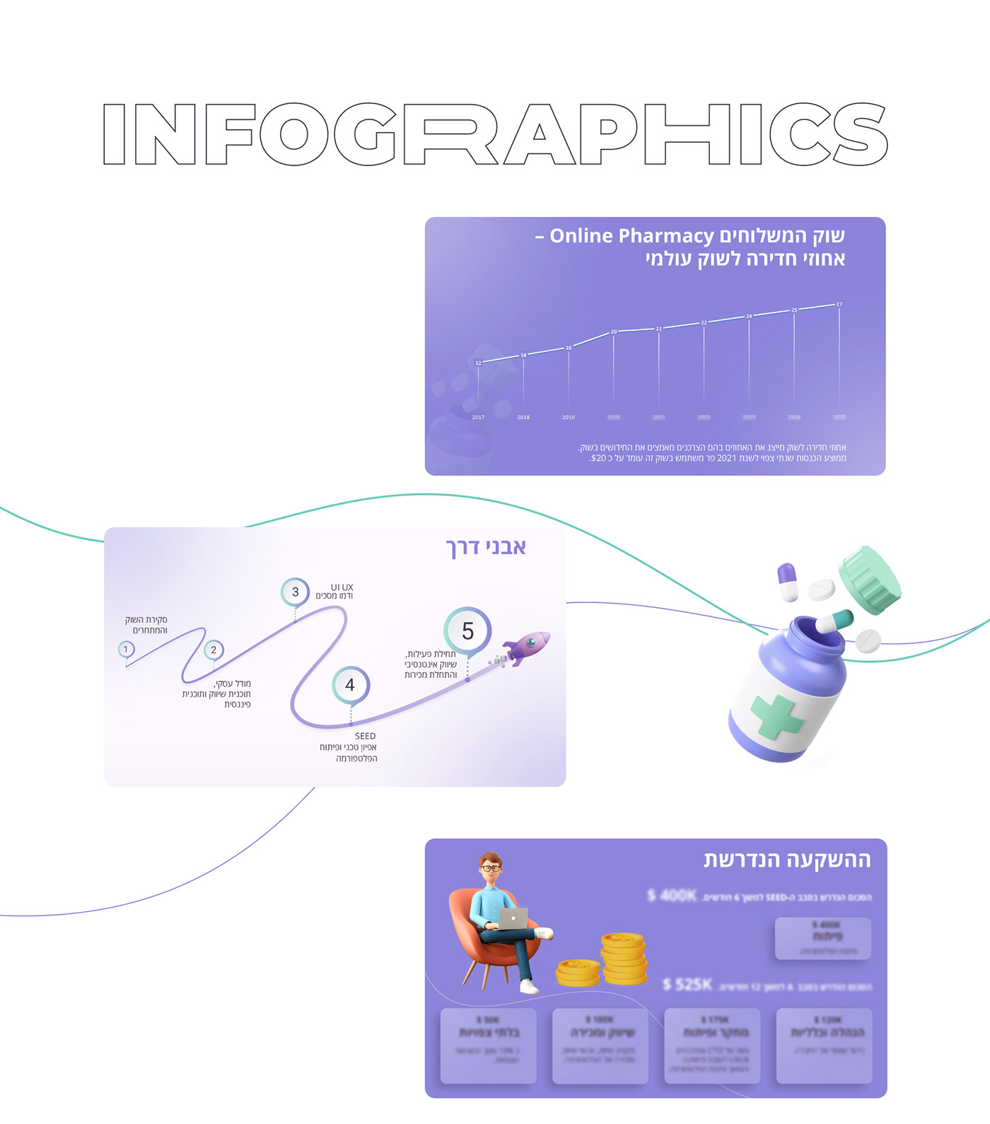 business design graphic infographic Investment israel Mobile app pitch presentation startaps