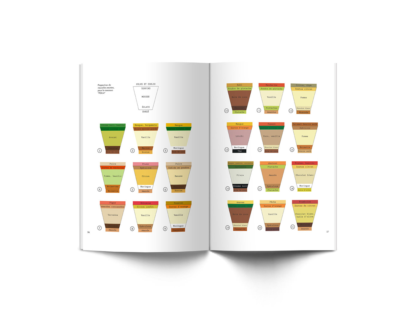 food design pastry pattern internship combination DIY Fablab ILLUSTRATION  graphic design  3d printing