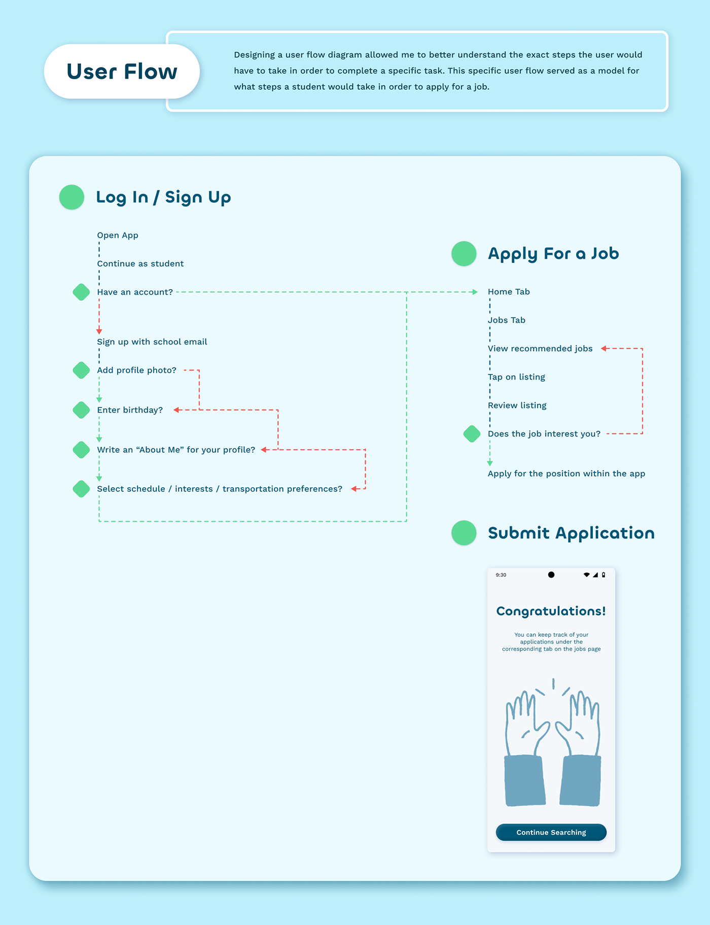 UI/UX Figma Mobile app Case Study app design portfolio user experience jobapp jobsearch jobsearchapp
