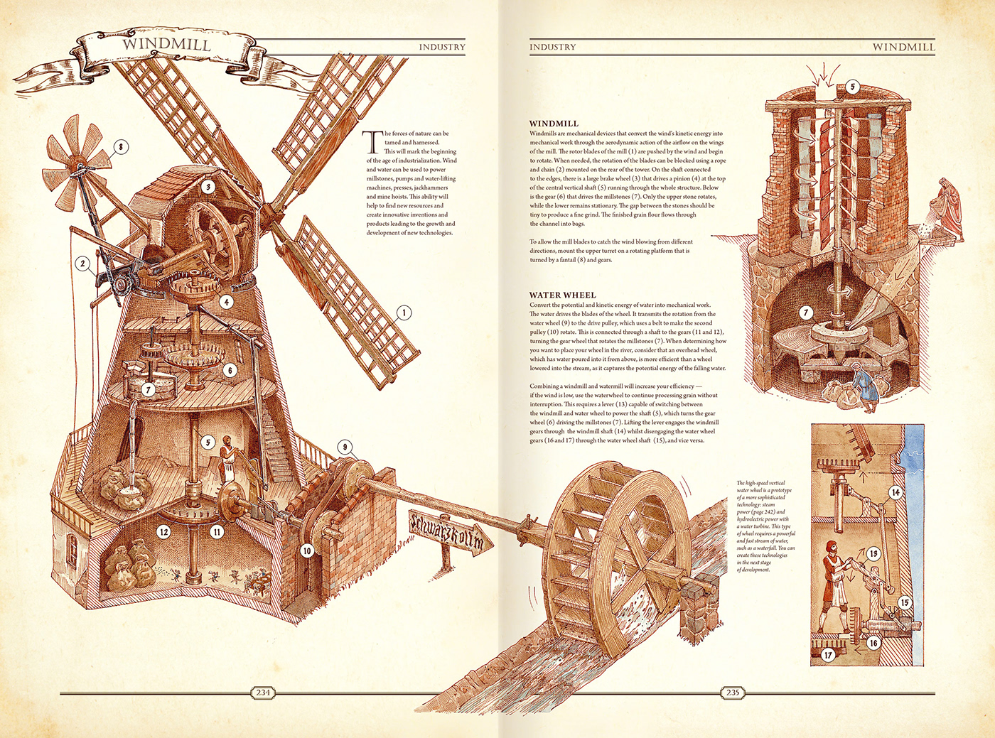 book civilisation culture Drawing  etching ink science Technology vintage watercolor