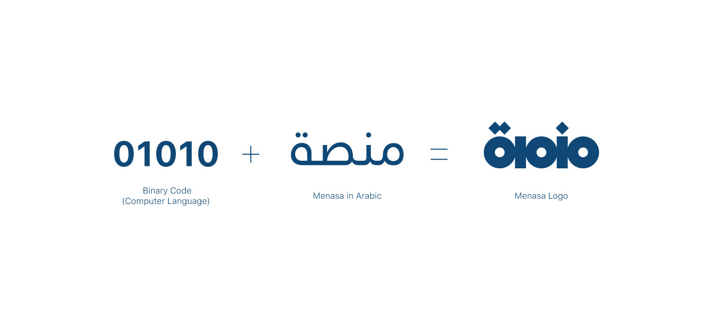 menasa identity Stationery creative binary code numbers minimal branding  arabic typography  
