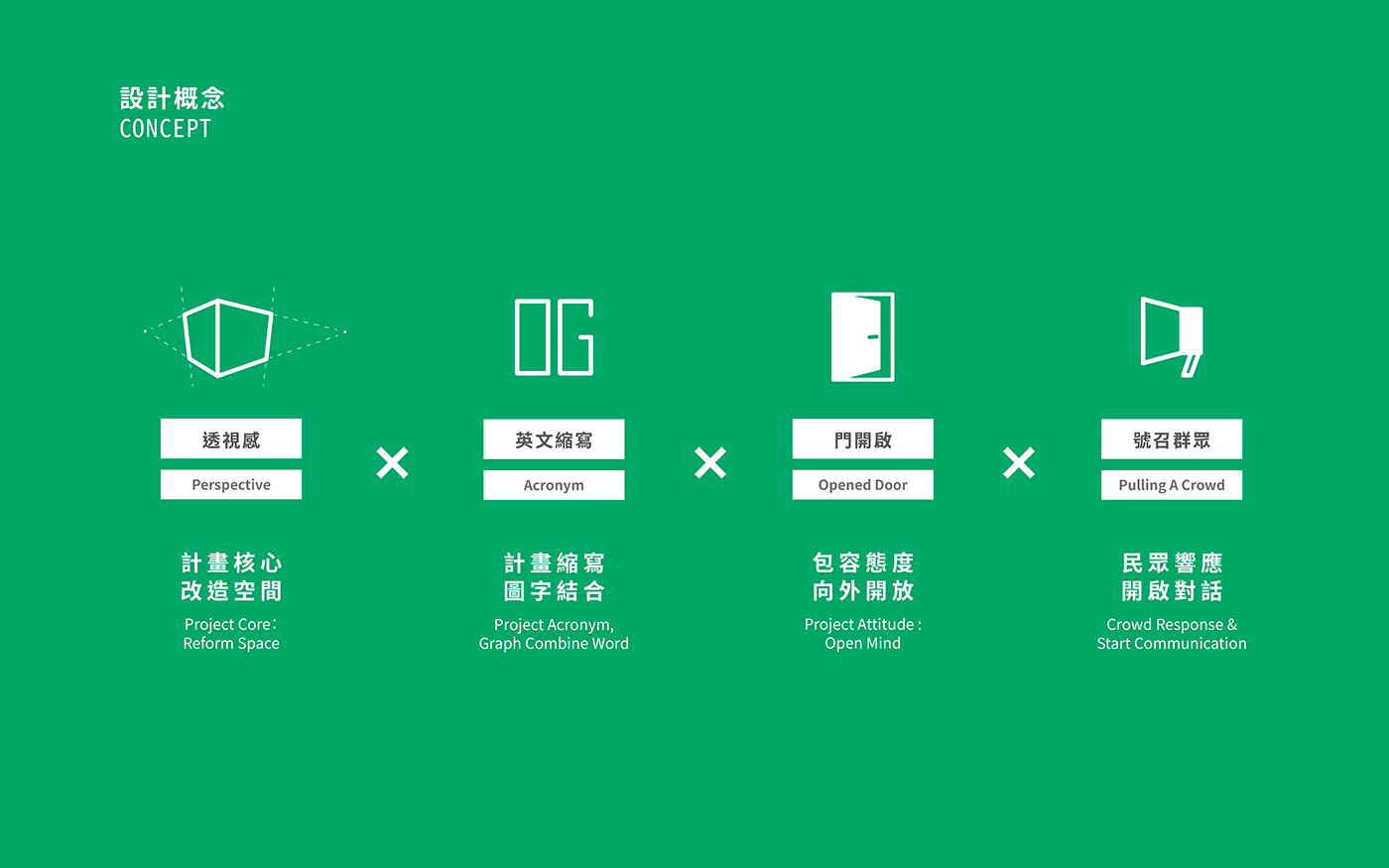 graphicdesign branddesign taiwan opengreen blinkdesign лого 戶外產品 ヤングミコ