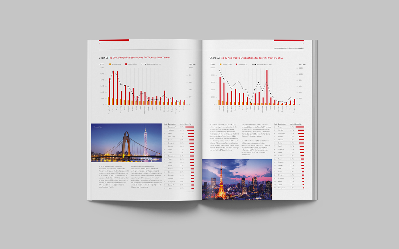 report mastercard destinations graphic design  ILLUSTRATION  editorial design 