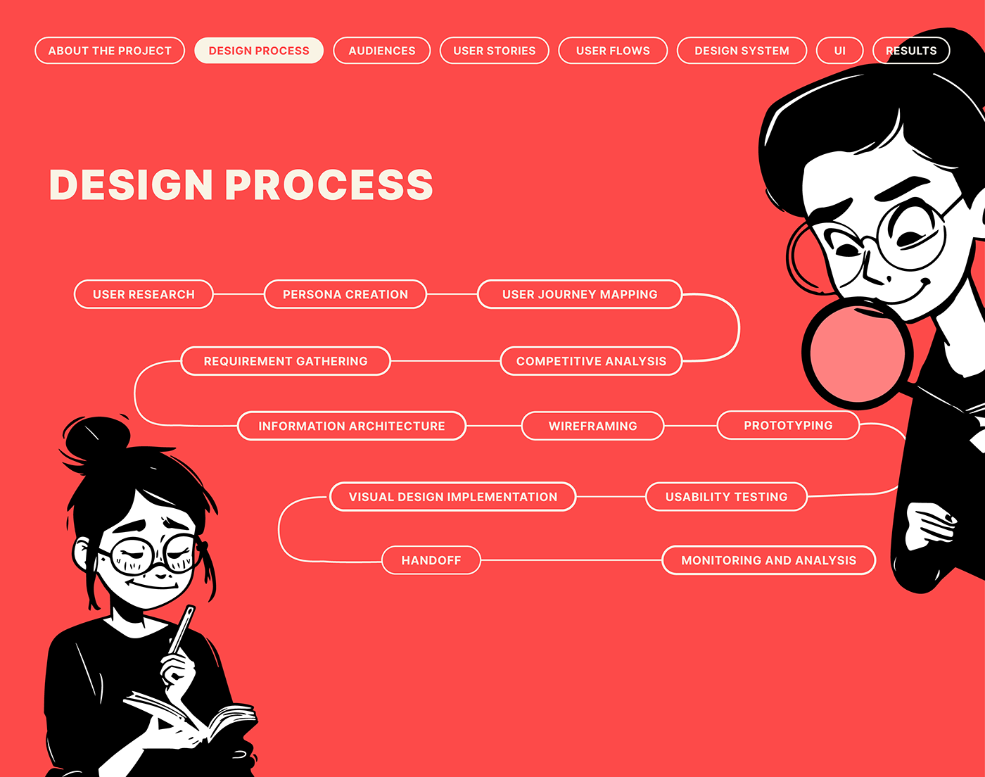 design brand identity ux UX design app design Experience user interface Mobile app ux/ui user experience