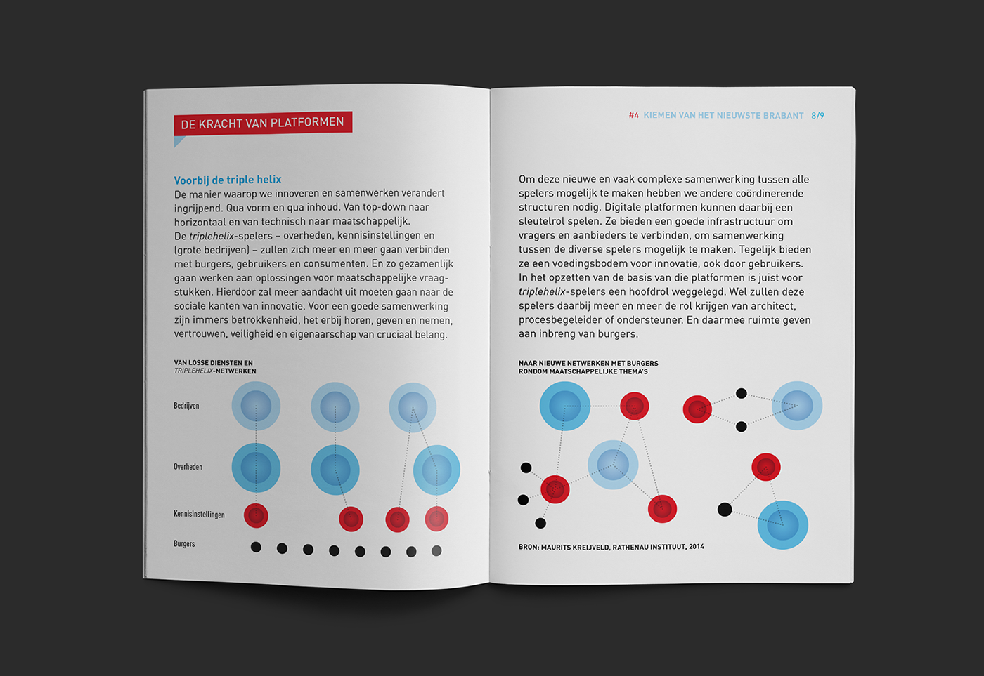BrabantKennis 10 kiemen Total Public Horizon 2014-2015 information design infographics editorial