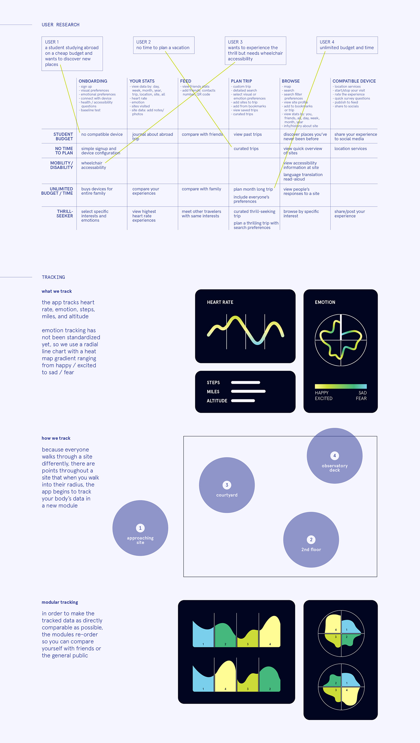 app design architecture tracking app Data biodata apple watch adobeawards physiological emotions