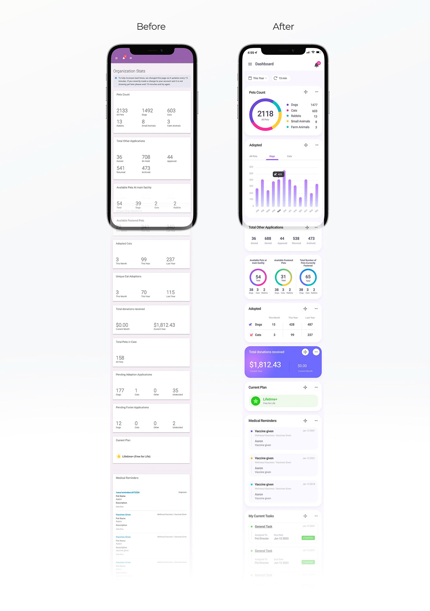 software SAAS Mobile app animals pets UxUIdesign user interface dashboard purple