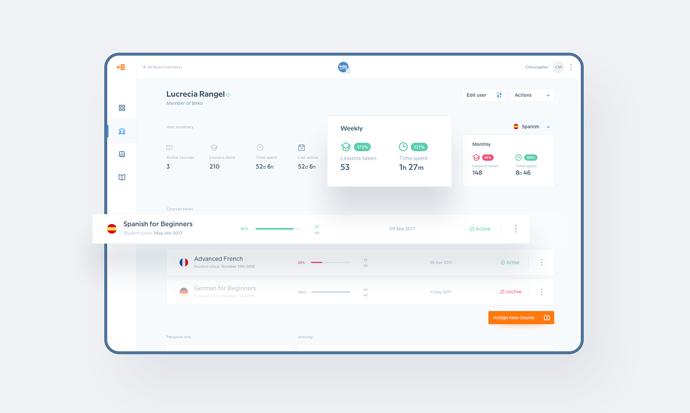 UI ux dashboard Fintech app Web finance Travel Data medicine