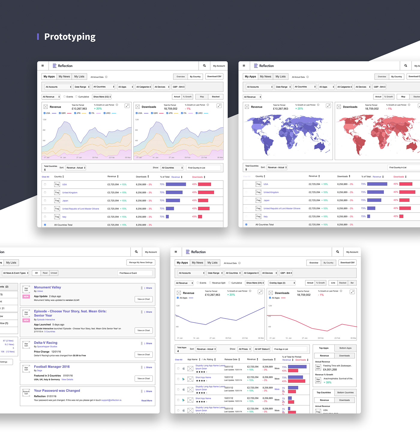 Data app revenue chart graph dataviz reflection dashboard UI ux