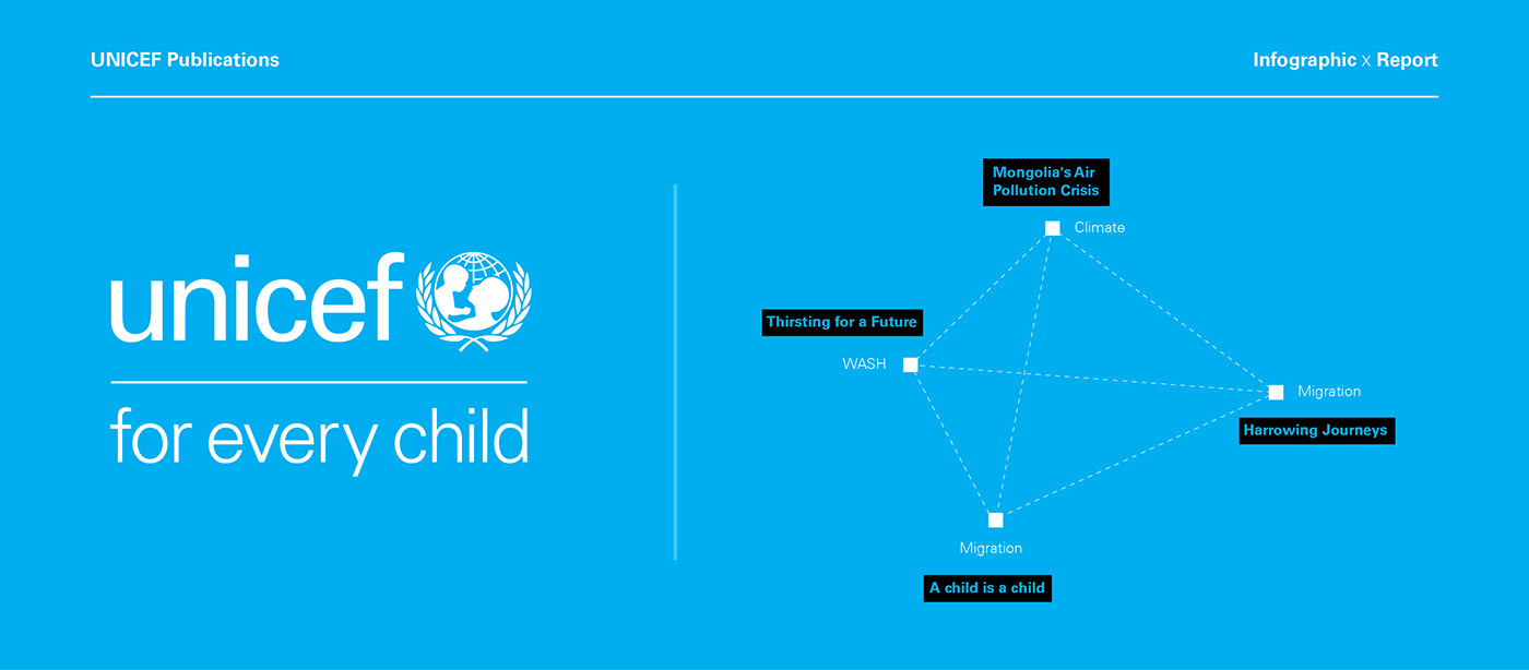 Data visualization & Infographic/UNICEF reports Vol. 1 on Behance