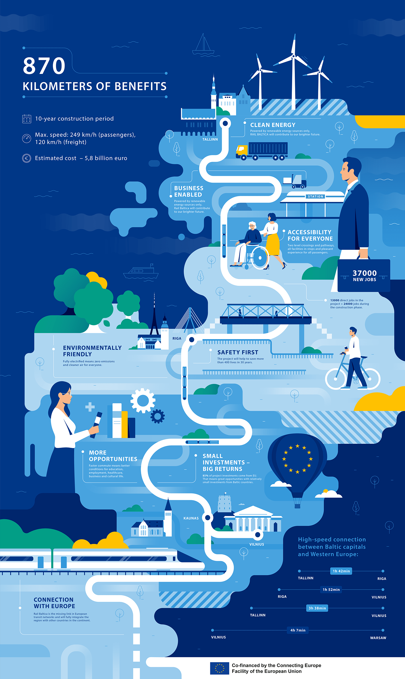 Infographic that represents 3 Baltic countries, connected by railway and all the benefits.