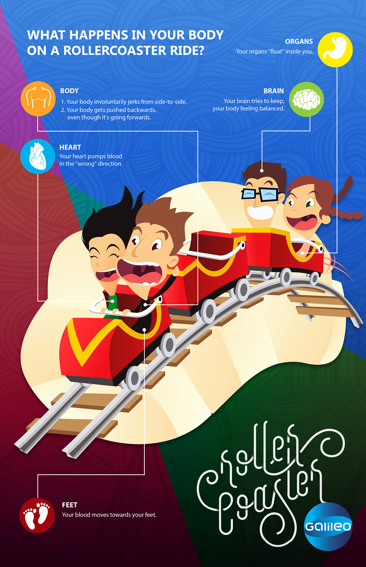 galileo infographic magazine rollercoaster Collaboration graphicdesign wacom #CreativeCloud