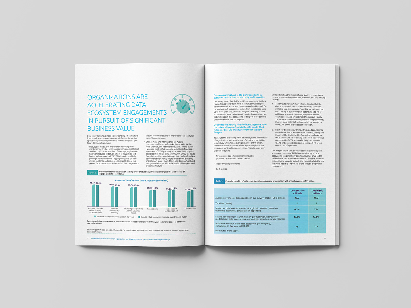 data visualisation editorial design  graphic design  ILLUSTRATION  Research Report