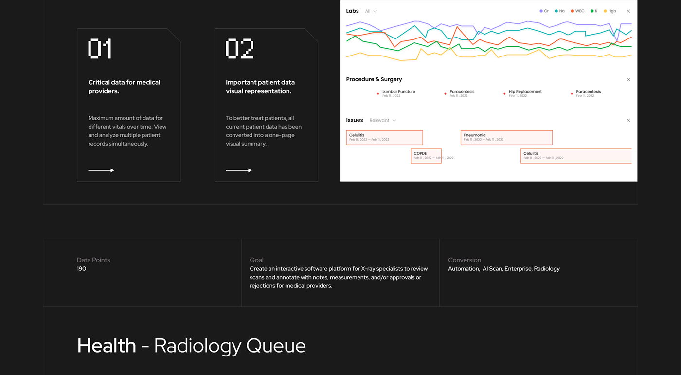 dashboard user interface UX design web apps graphic design  ui design visualization infographic data visualization