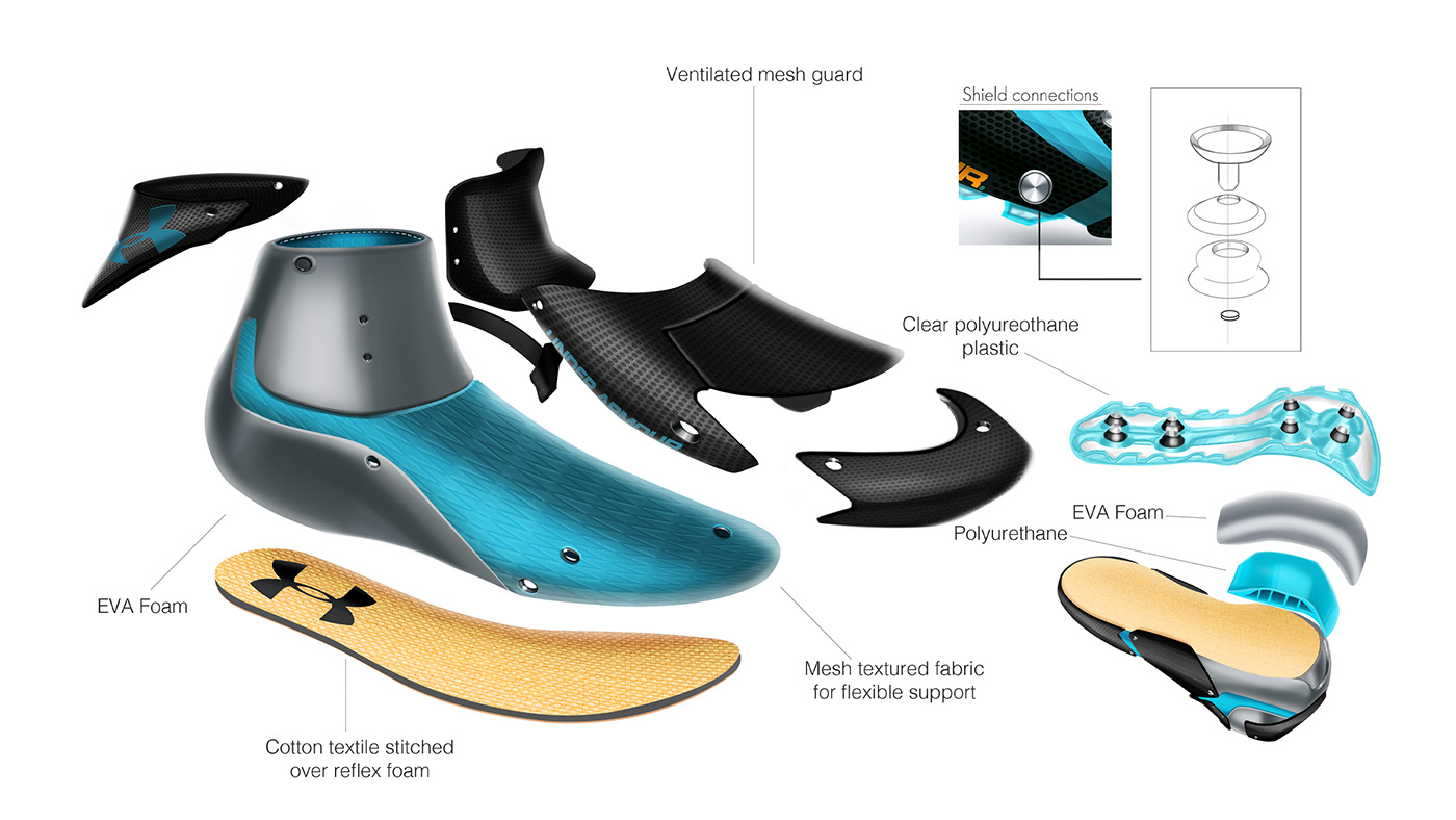 Cleat Design cleats footwear footwear design goalie lacrosse Lacrosse Cleats shoe design shoe renders Under Armour