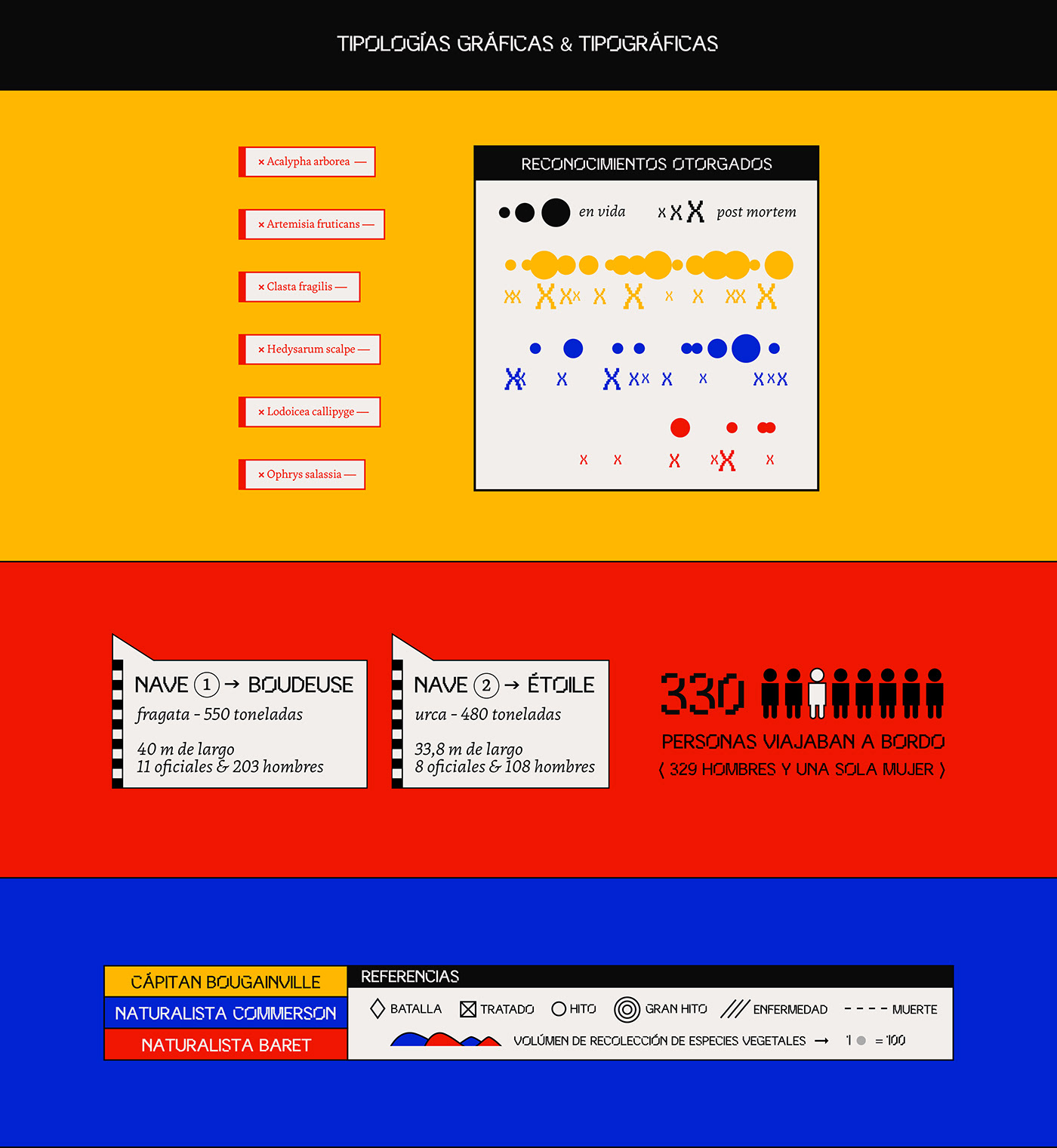 data chart data visualization dataviz infographic longinotti UI user interface ux Layout fadu