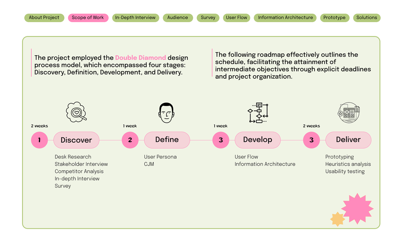 job design Figma ux user flow prototype Platform