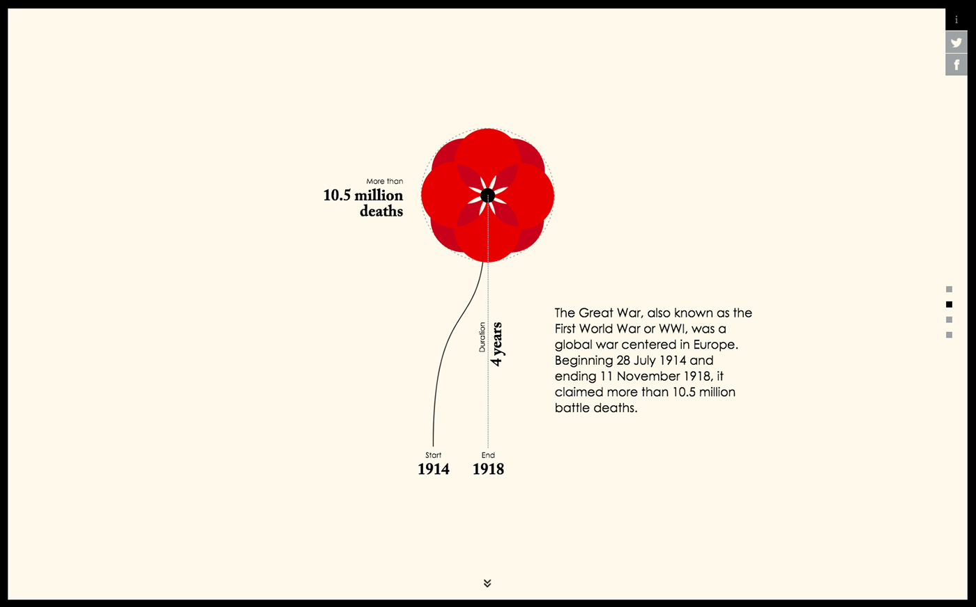 WWI remembrance day Veterans Day poppy poppies infographic Data Viz visualisation d3 interactive Wars deaths timeline history commemoration