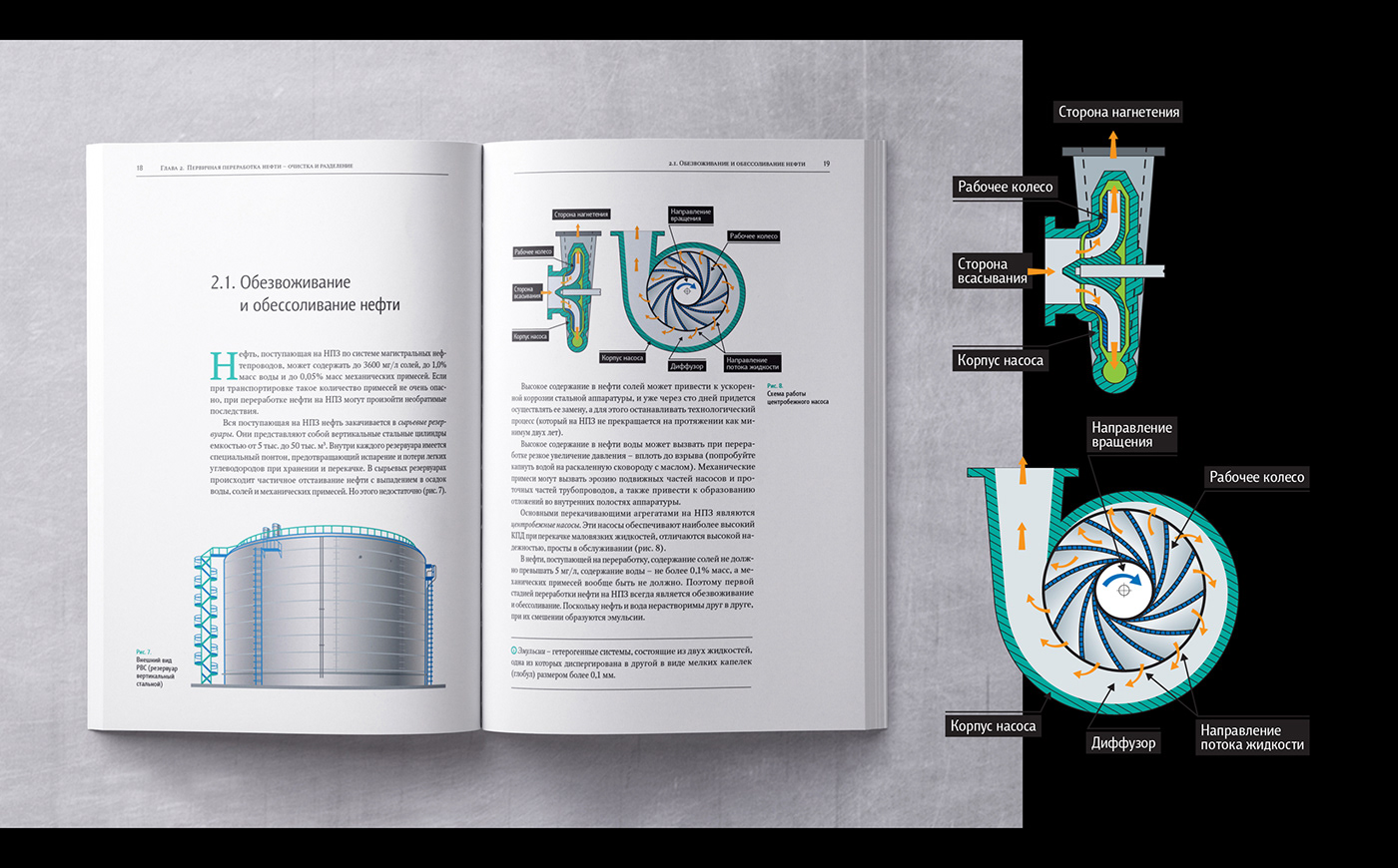 oil refinery spreads Layout Design book design