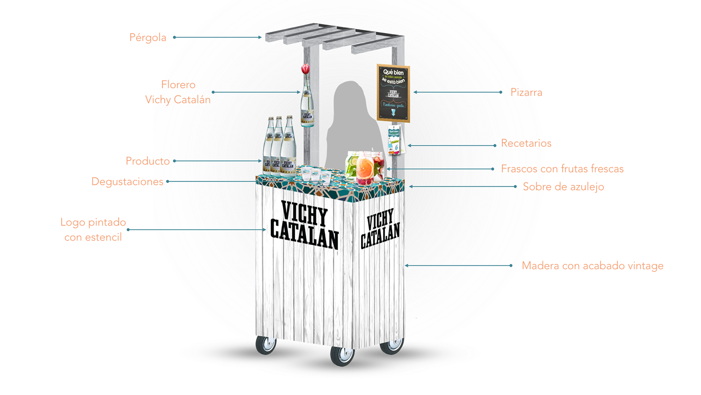 Vichy Catalan Btl Costa Rica beverage fruits vector Agua Mineral color frutas