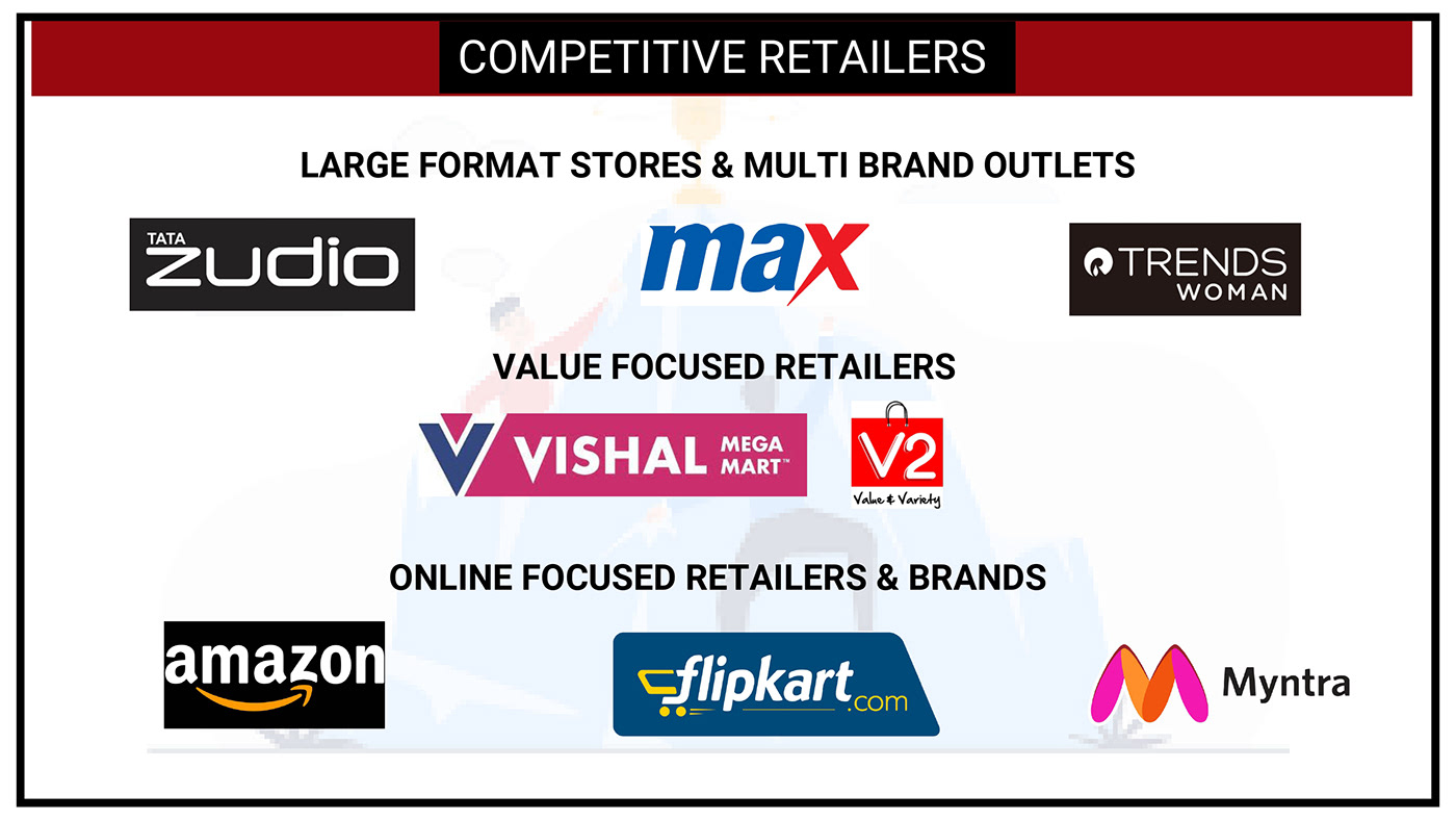 design assortment plan merchandise apparel NIFT Retail MFM Buying plan