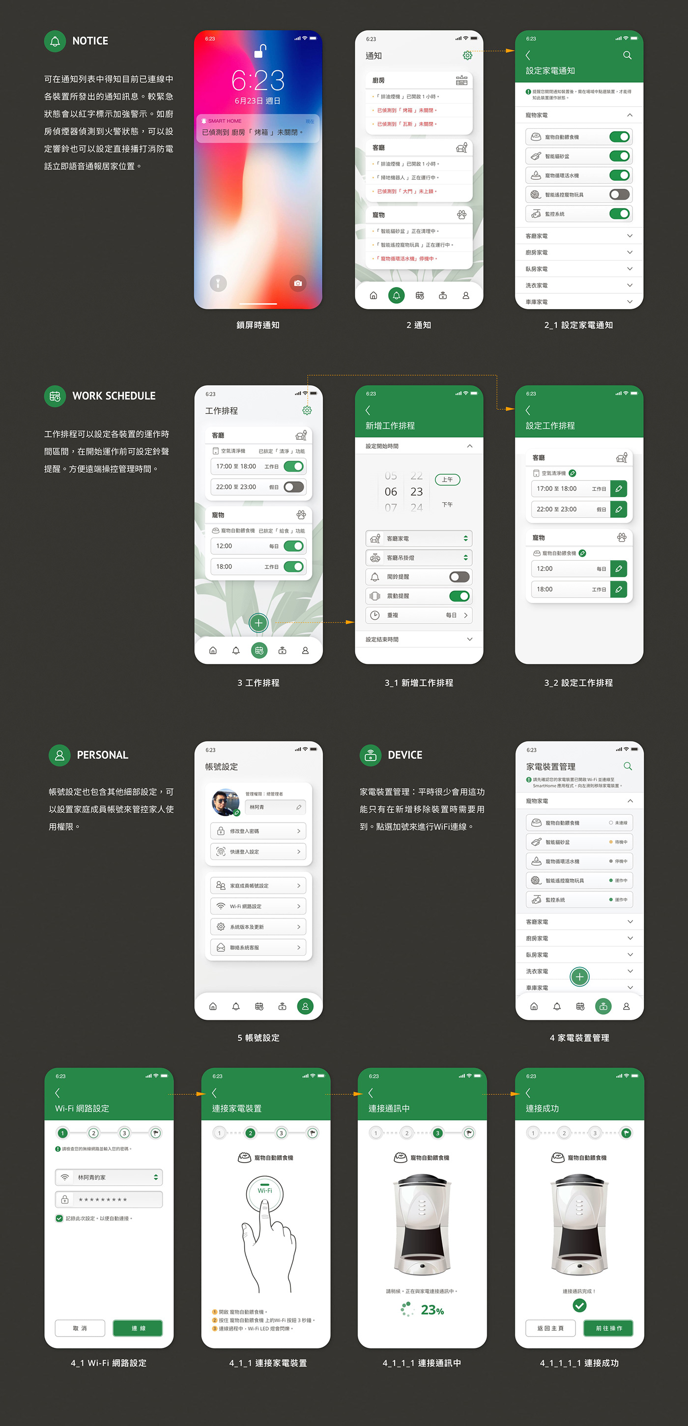 Smart Home UI/UX 林位青 IoT 智慧家庭 物聯網 app UI home 金赫獎
