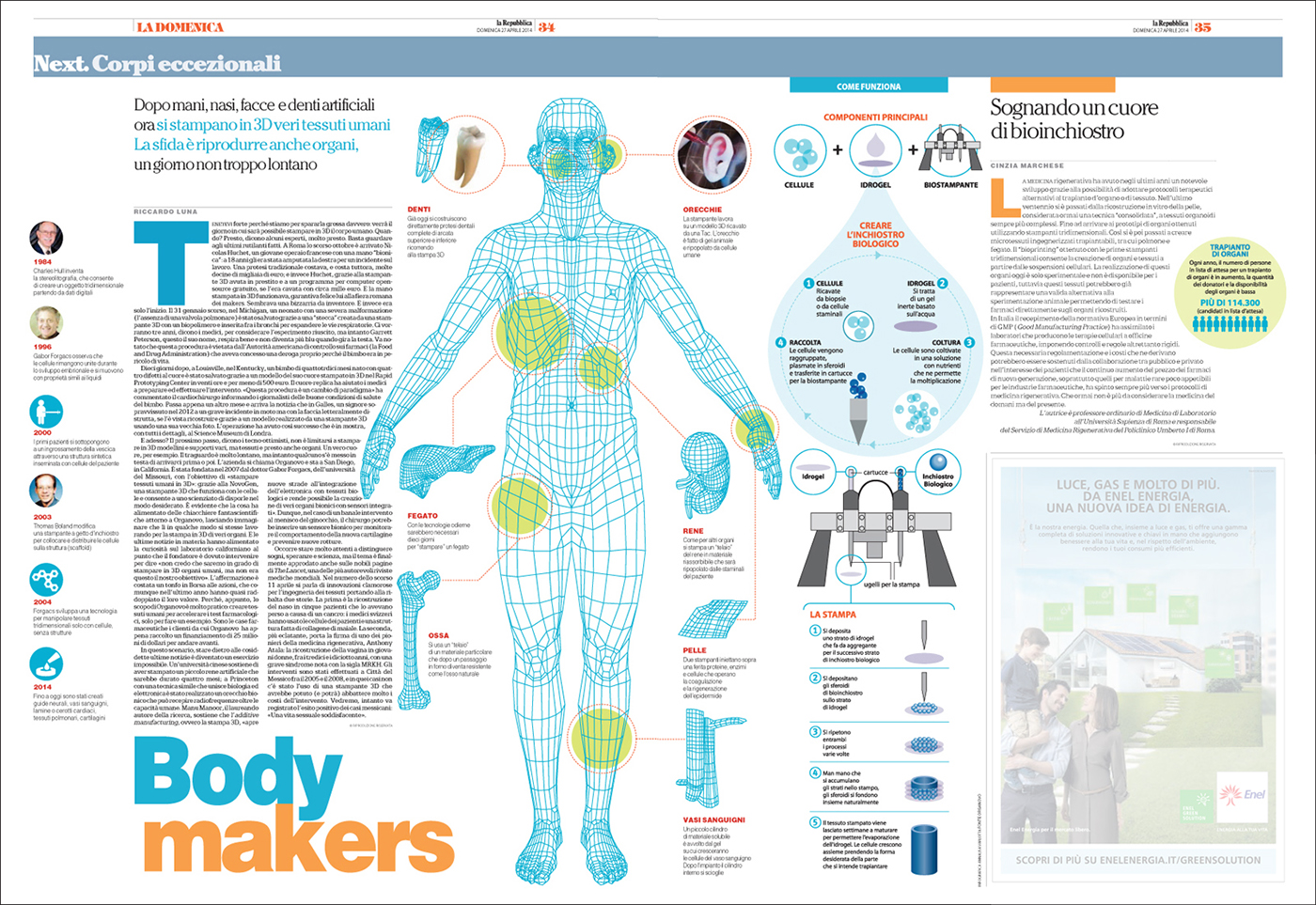Animal devices Body Makers city lights infographic climate change new jobs La Repubblica